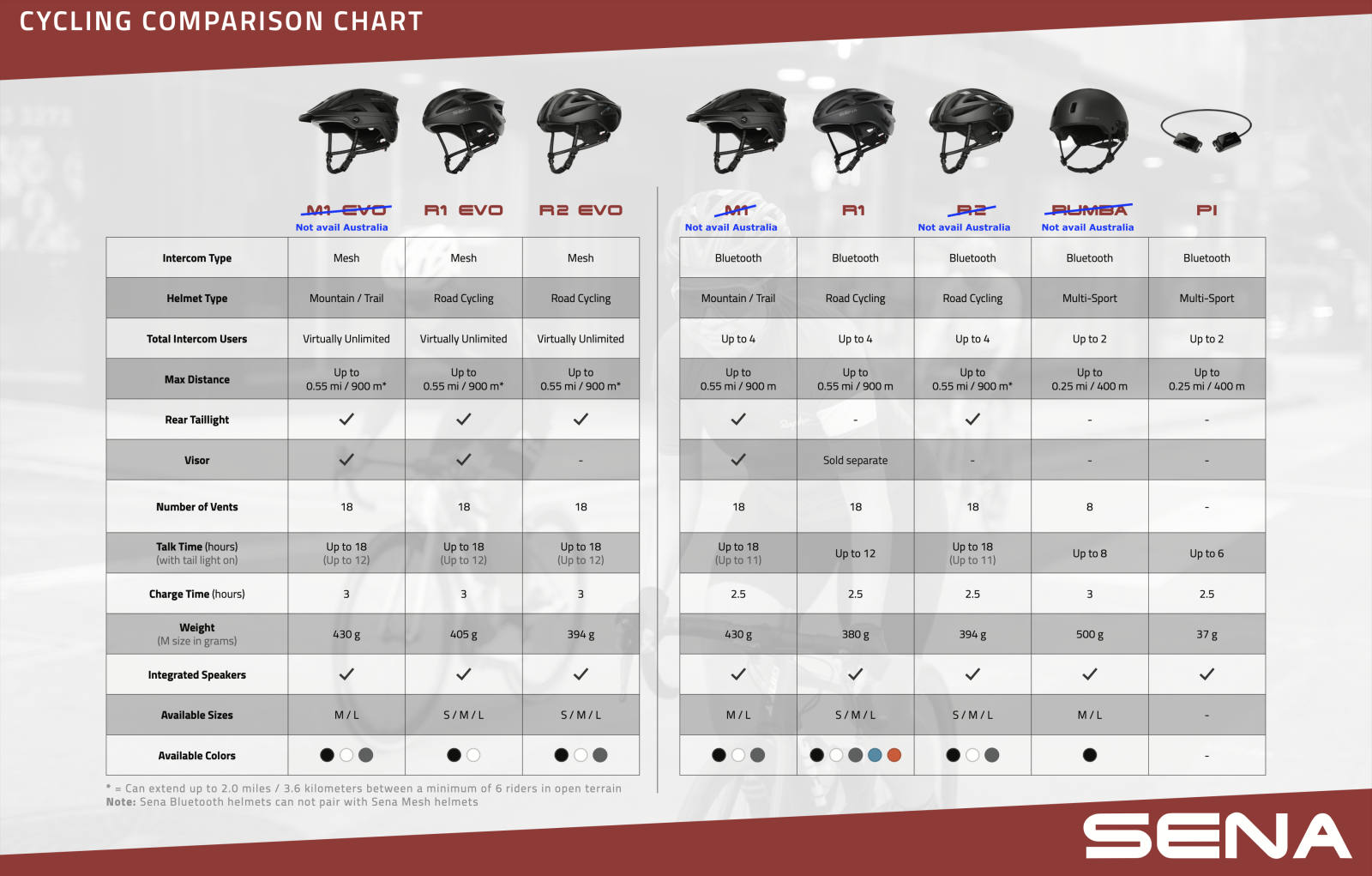 Sena r1 size hot sale chart